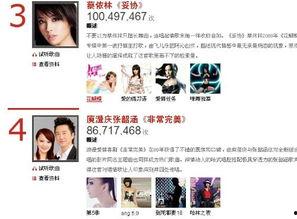 娱乐吃瓜酱推荐歌曲,盘点年度必听神曲，让你的耳朵跟着音乐狂欢！